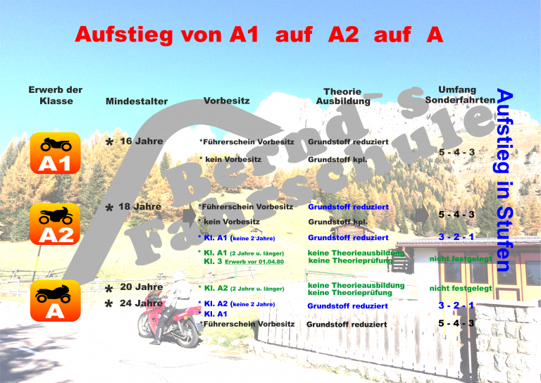 Wie Lange Dauert A1 Führerschein Führerschein Aufstieg A1 – A2 – A – Bernd's Fahrschule
